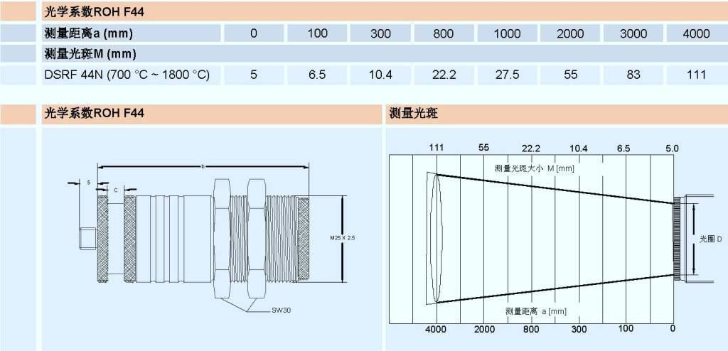 DSRF 44N雙色紅外測(cè)溫儀光斑圖