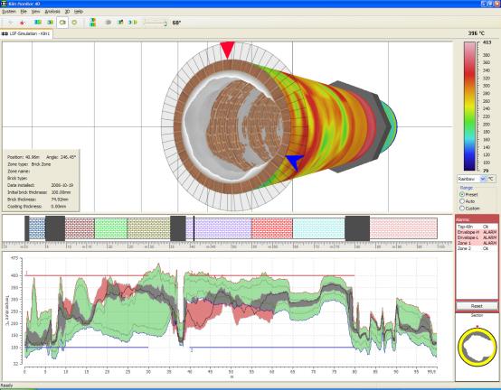 IRT KilnMonitor回轉窯斷面溫度分析
