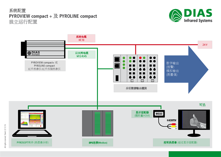 (gu)DIAStxĪ(d)\(yn)ģʽ