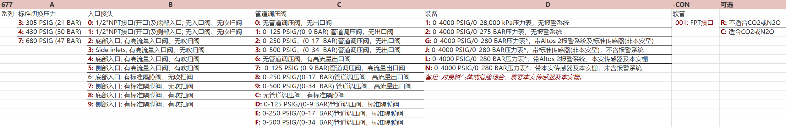 677系列高流量差壓切換系統選型信息 677系列高流量差壓切換系統選型信息